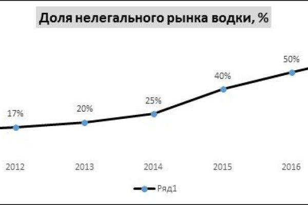 Кракен площадка